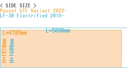 #Passat GTE Variant 2022- + LF-30 Electrified 2019-